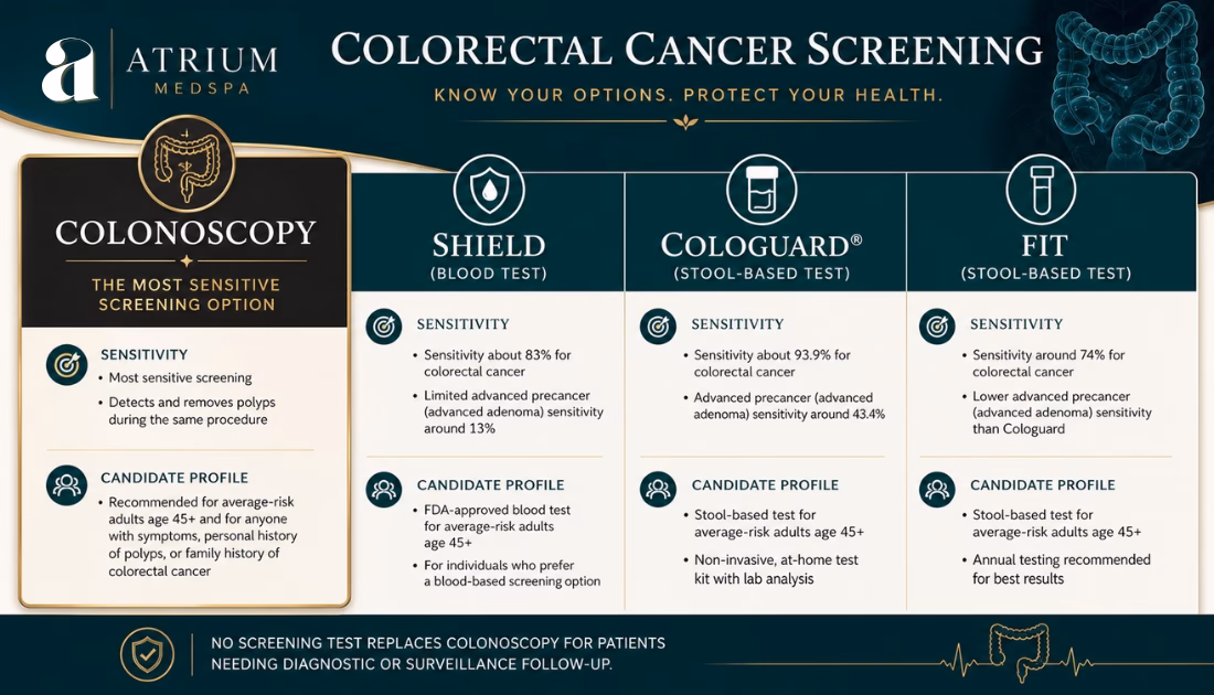 Types of Colorectal Cancer Screening Tests